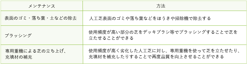 施工後の維持管理方法