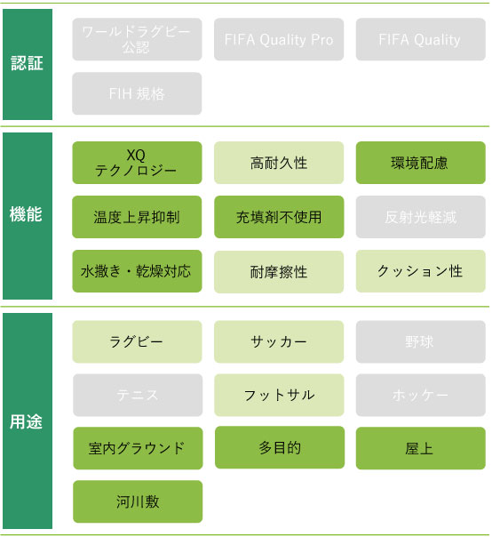 EdelNovumの特徴