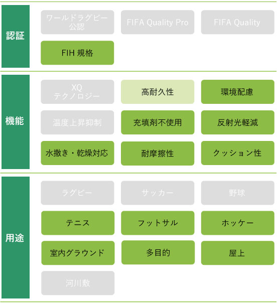 EdelIDの特徴